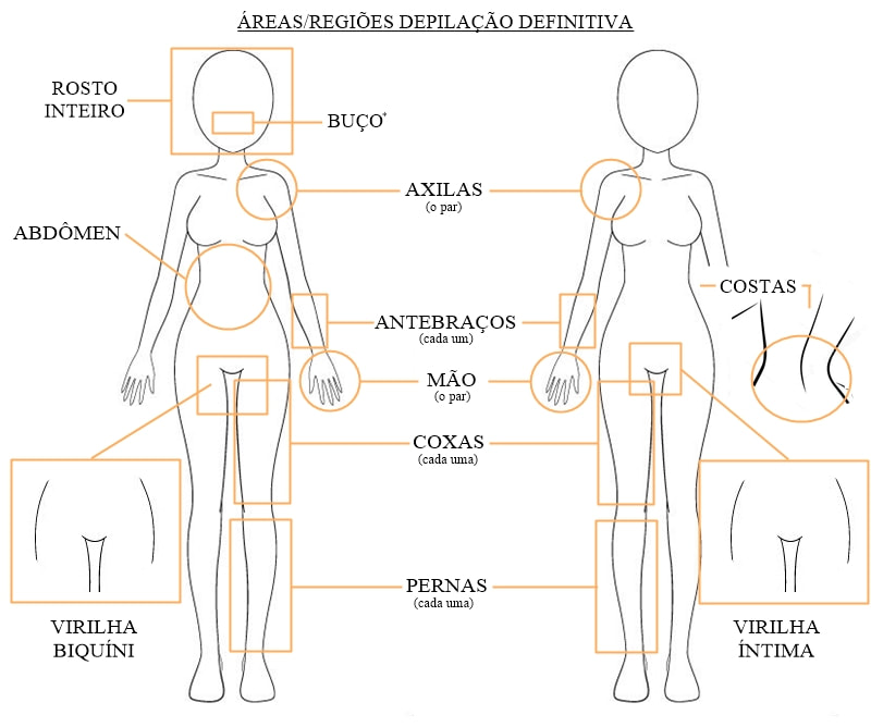 CLÍNICA DE DEPILAÇÃO A LASER NA ZONA LESTE